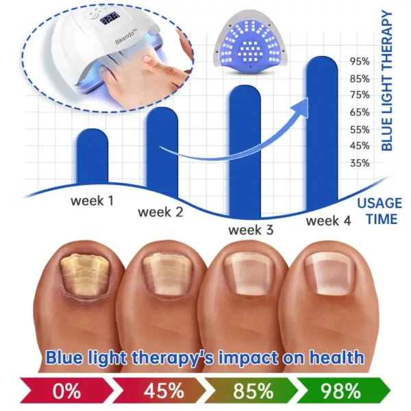 Bikenda™ PureNail Fungus Laser Device