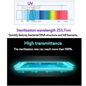 UV Light Phone Sterilizer