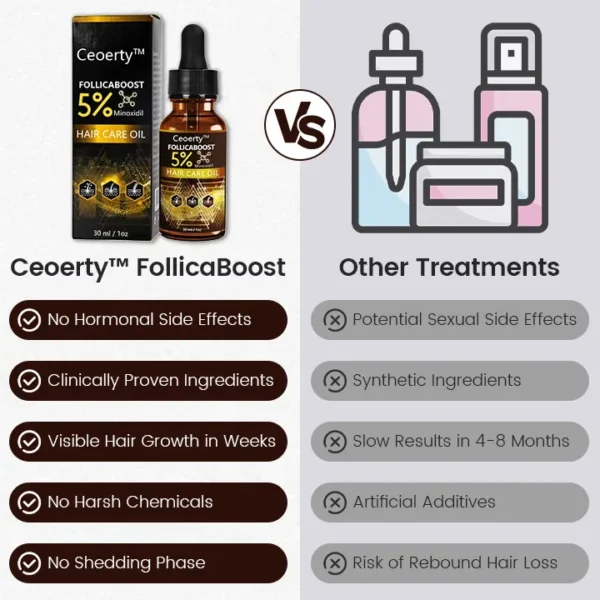 Ceoerty™ FollicaBoost 5% Minoxidil Hair Care Oil