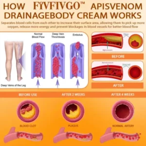 Fivfivgo™ ApisVenom Drainage Body Cream