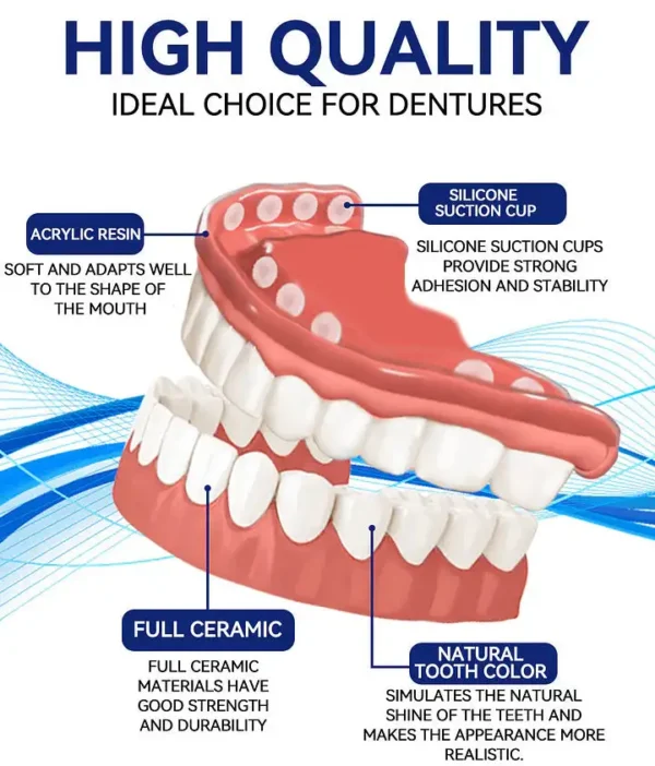 Miniyou™ Premium Custom Silicone Denture Set